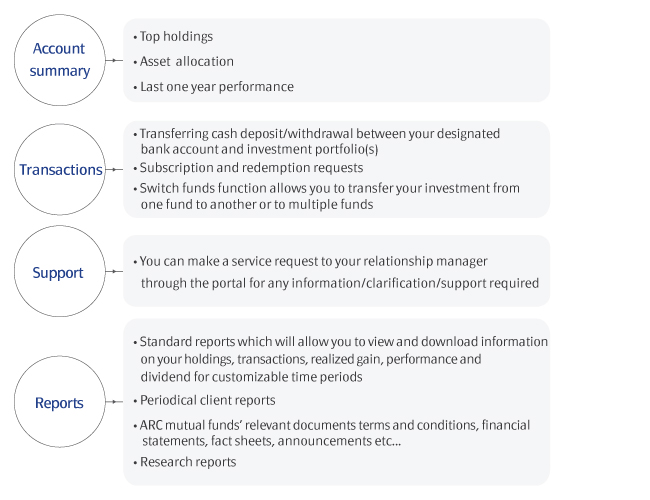 ARV-INVEST